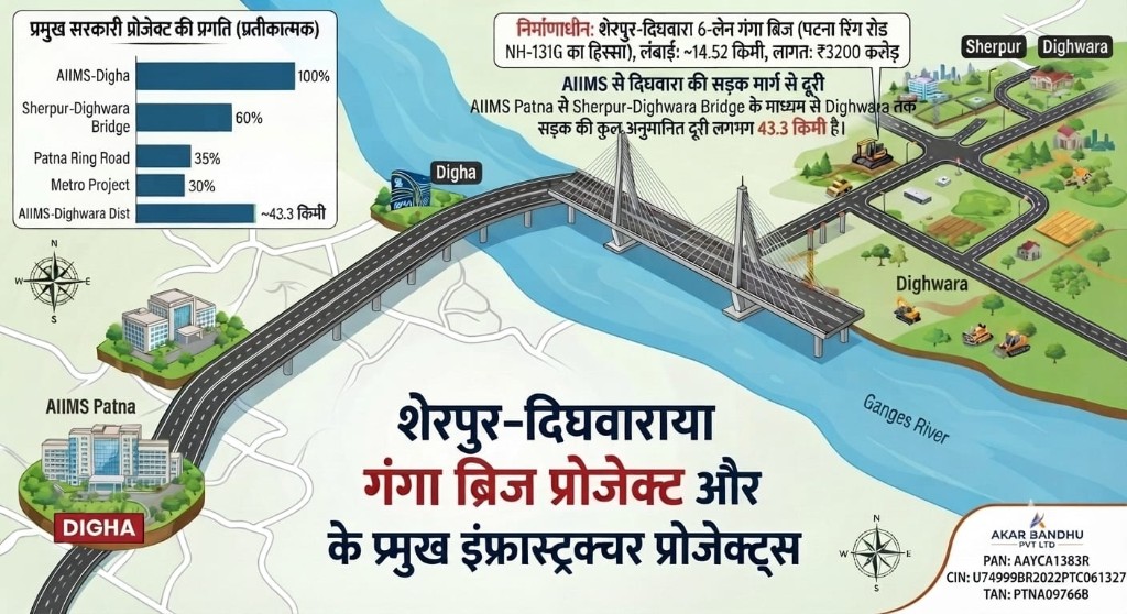 Sherpur-Dighwara Ganga Bridge Infrastructure Map