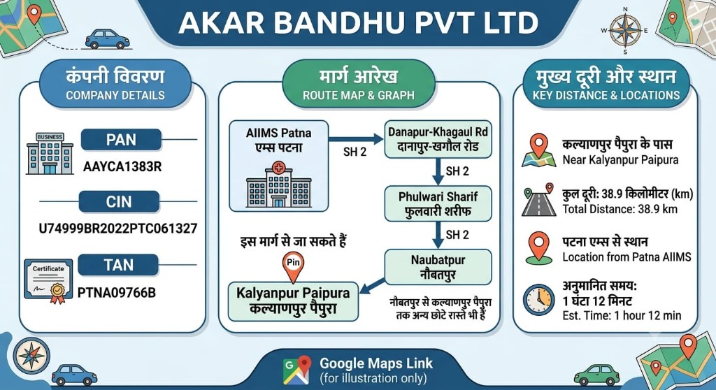 Kalyanpur Paipura Route Map from AIIMS Patna
